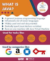 Image for event: Introduction to Programming with Java